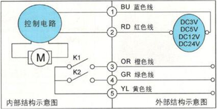 大口徑IC卡智能水表為何要選用蝶閥？