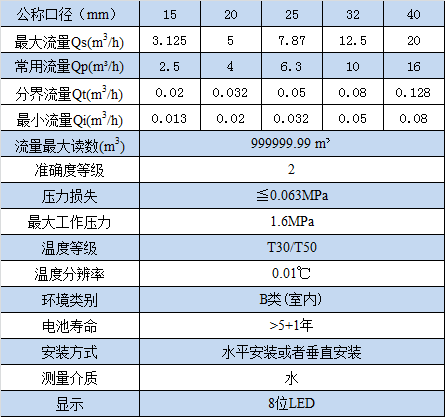 NB-IOT超聲波水表 技術參數(shù)