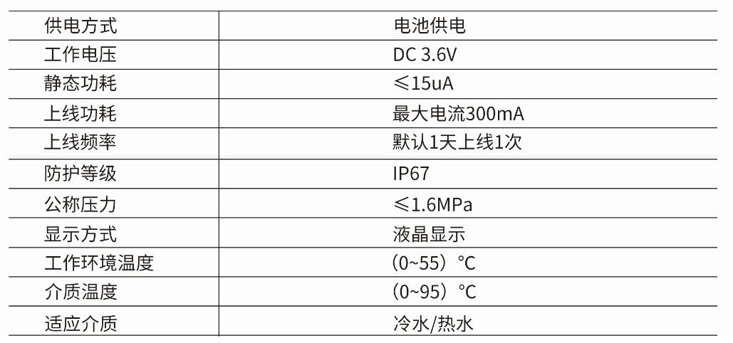 技術參數(shù)11111