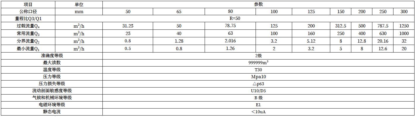 技術參數(shù)